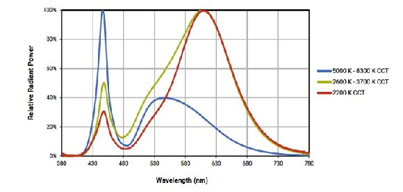 Spectra 1