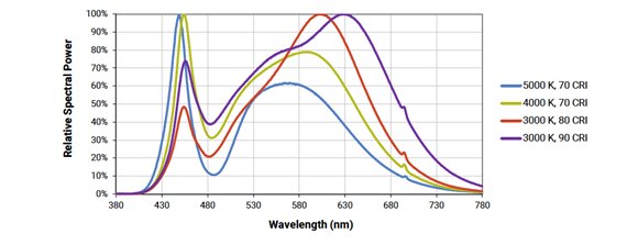 Spectra 2