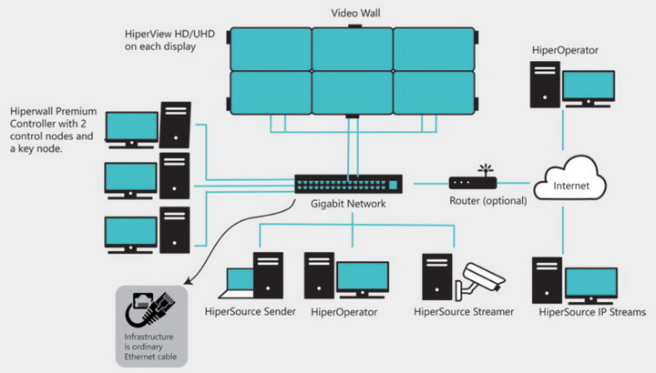 DSW NEC Hiperwall Layout resize