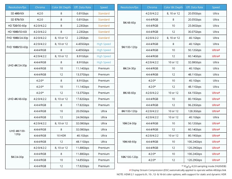 hdmiresolutiontable proc