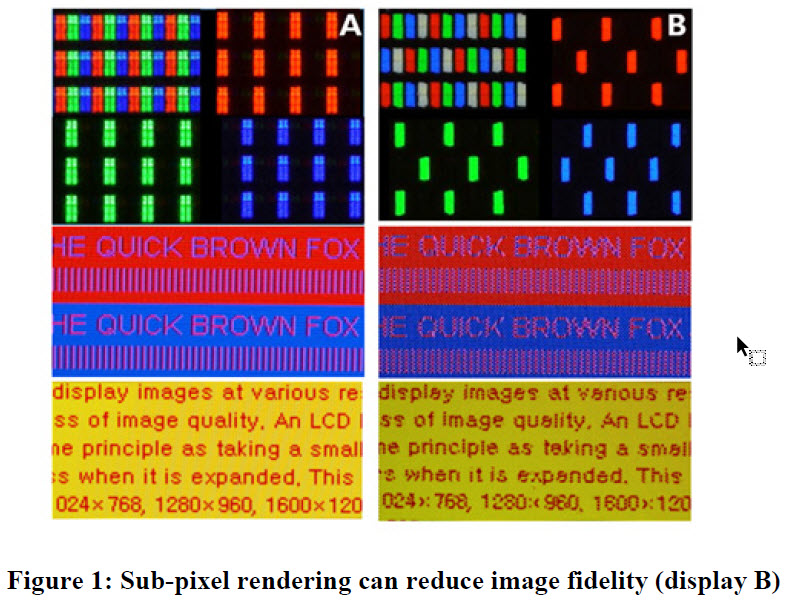 sub-pixel