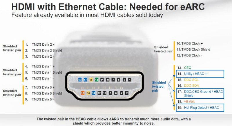 HDMI ARC vs eARC: enhanced audio return channel explained