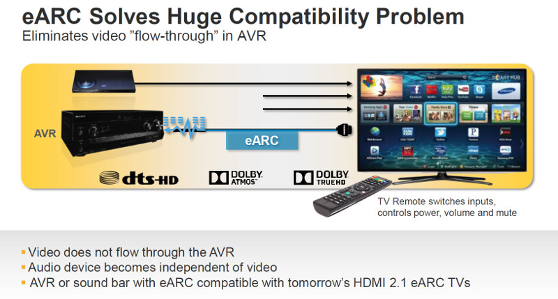 HDMI ARC vs eARC: enhanced audio return channel explained