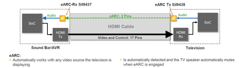 HDMI 2.1 eARC 3
