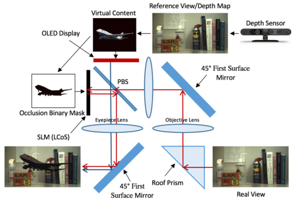 Occluded AR System