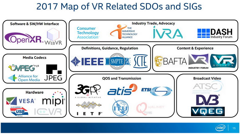 VRIF Intel SDOs SIGs resize