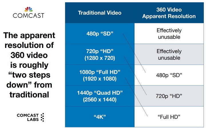 vrif Comcast resolution 2 resize