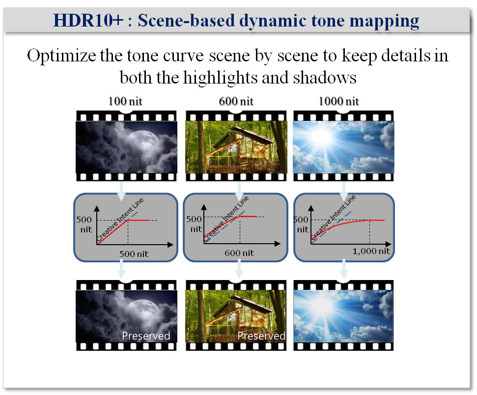 HDR10 tone mapping 2