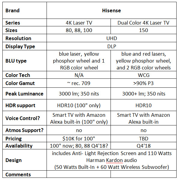 Hisense Laser TV dual color