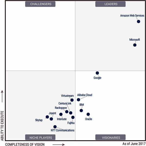 NRF Garner Cloud Computing T resize