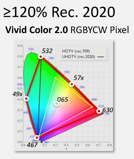 PixelDisplay 3