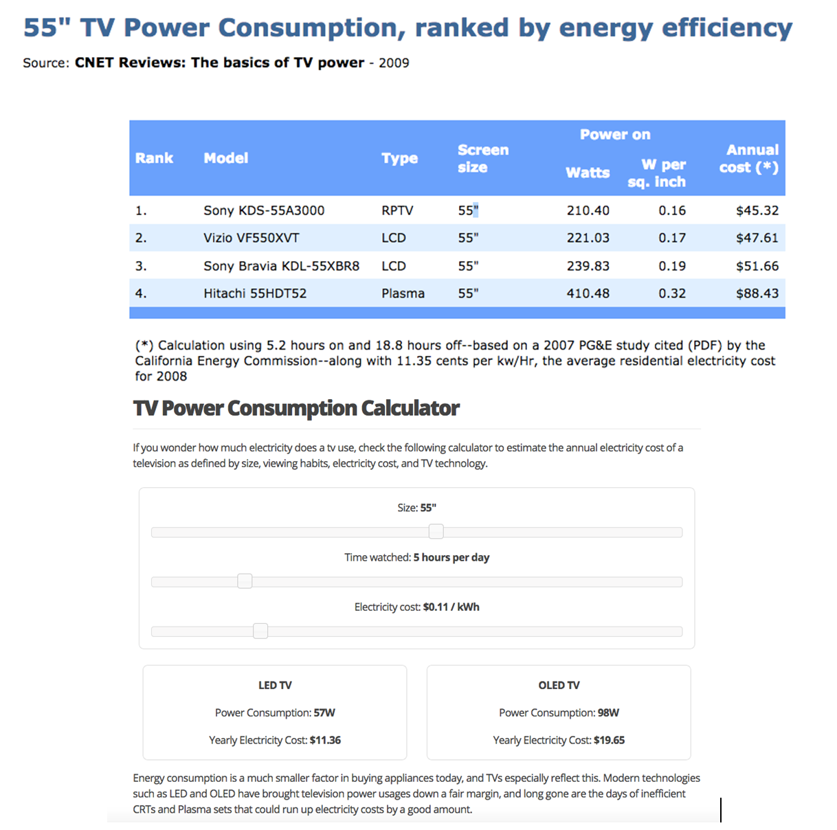 Power consumption