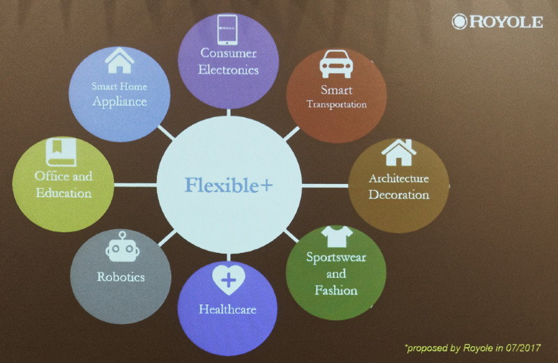 Royole Flexible Platform