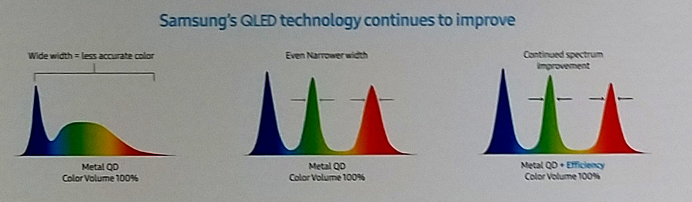 Samsung QD Technology