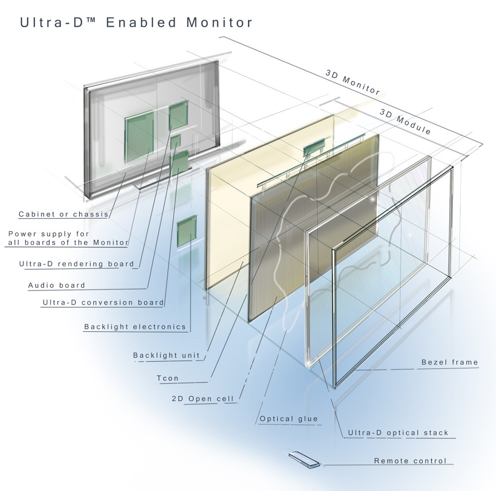 Stream TV monitor diagram