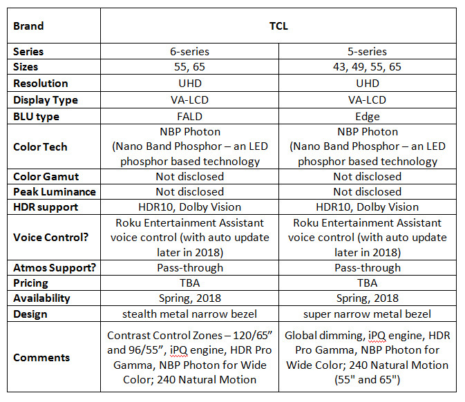 TCL TV table