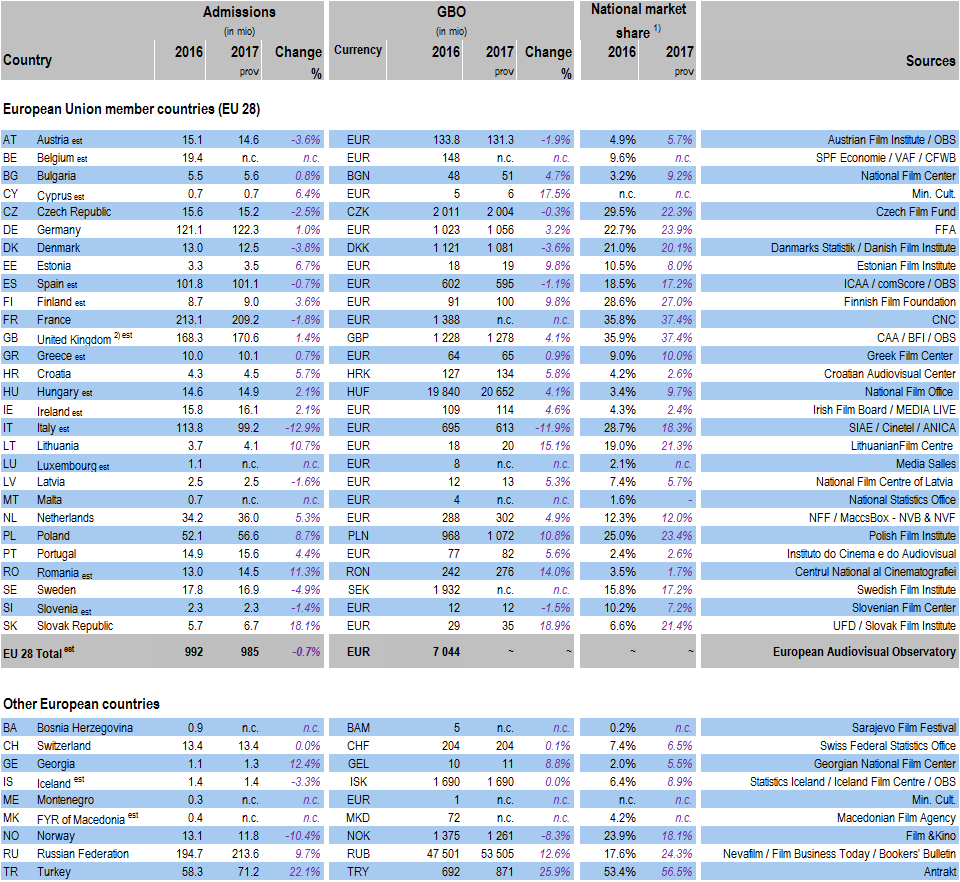 Key cinema data 2016 2017