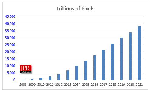 Pixel table