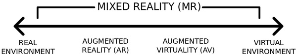 Reality Virtuality Continuum