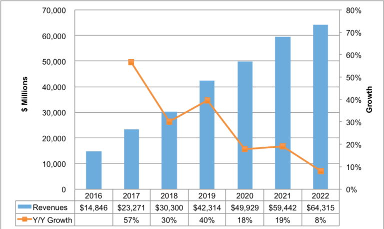 DSCC Releases Latest OLED Forecast – Display Daily