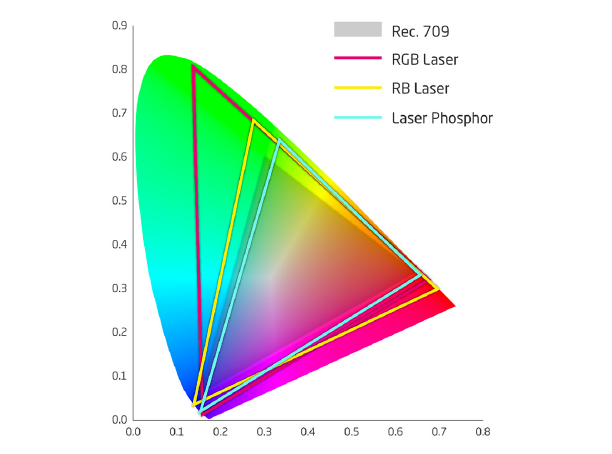 NEC LP Projector Solves a Colour Challenge – Display Daily