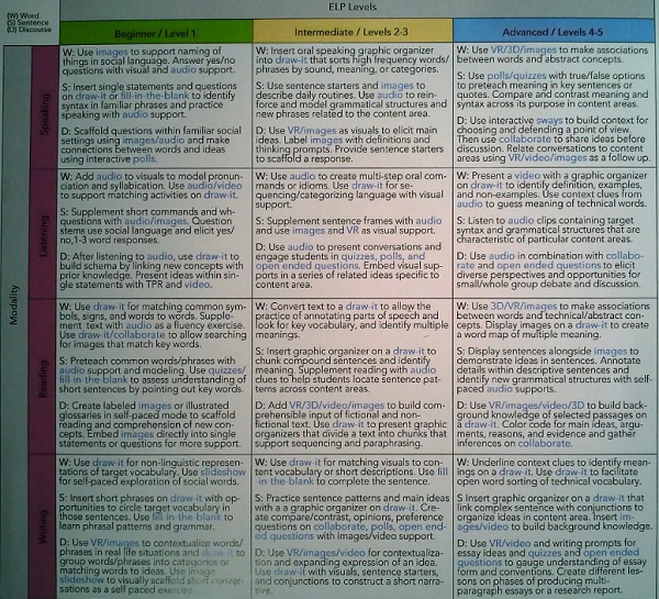 Rubric Snapshot