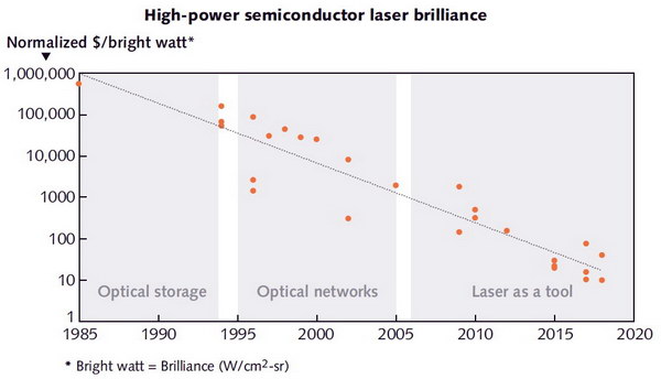Semiconductor Laser cost 2 resize