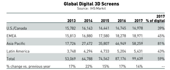 Global 3D