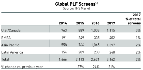 Global PLF