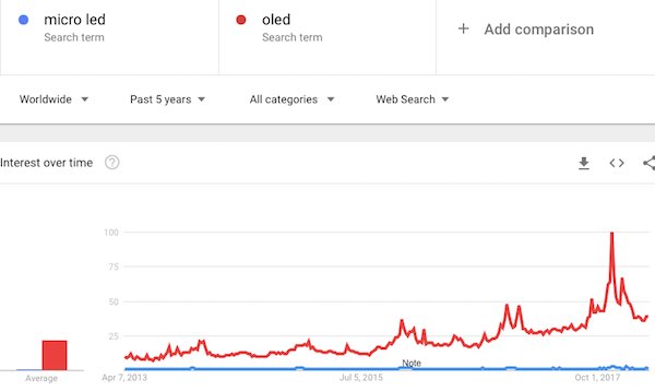 MicroLed vs OLED search term