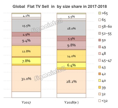 Sigamintell Forecast by size