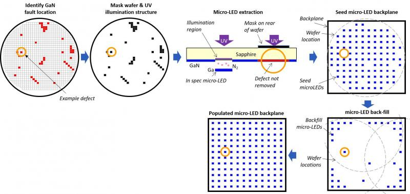 Some elements of Optovates IP for micro LED fault and array uniformity optimisation