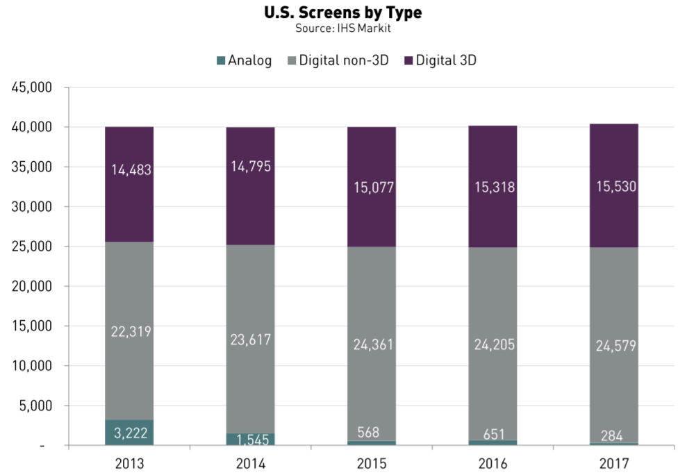 US Screens