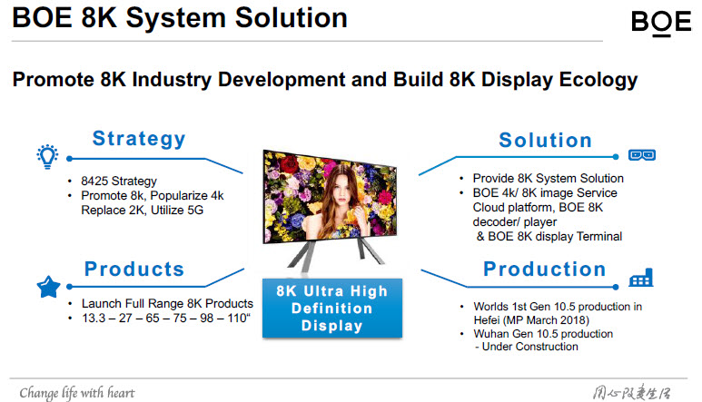 BOE 8K Strategy