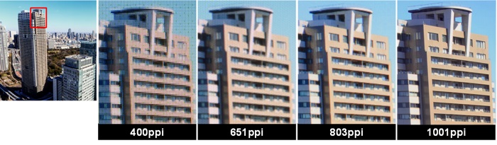 Comparison of Pixel Density