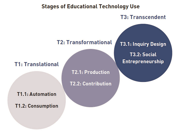 Framework Chart1