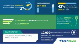 Global Head mounted Display HMD Market 2018 2022