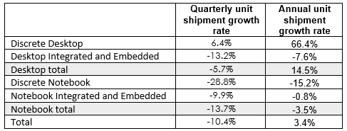 Graphics chip market