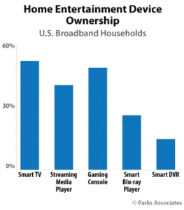 Home Entertainment Device Ownership