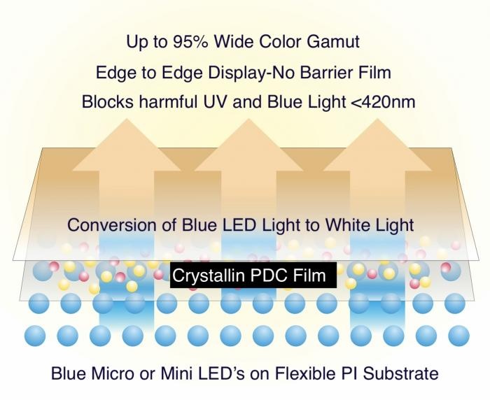 Micro Mini Press Release Light Polymers LED 5 24 2018