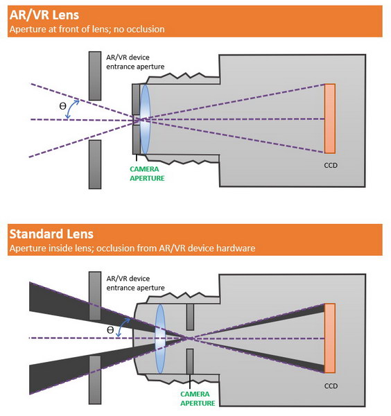 Radiant standard lens vs vr lens aperture resize