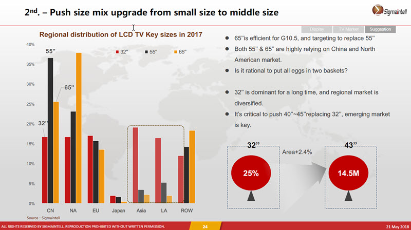 Sigmaintall Size Mix Trend smaller