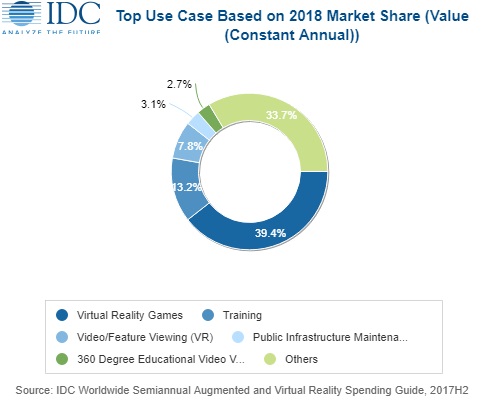 WW Semiannual Augmented and Virtual Reality Spending Guide