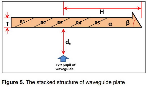 ARVR P95 BOE Waveguide resize