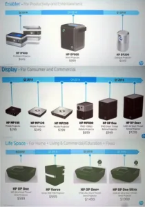 CE HP Roadmaps resize