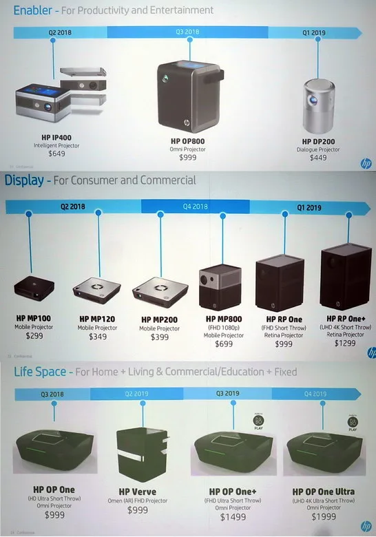 CE HP Roadmaps resize