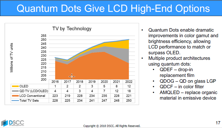 DSCC QD Forecast