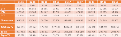 Europe pay TV subscribers by platform