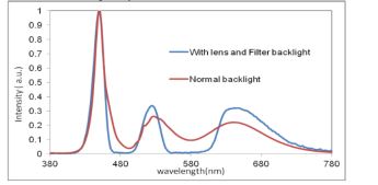 Filter spectrum no QDs