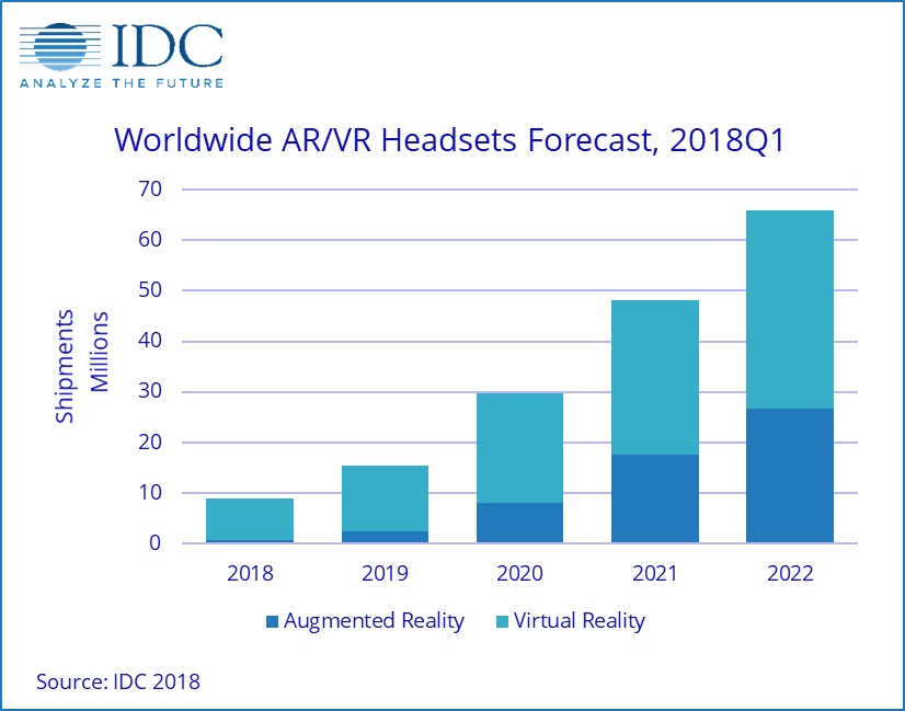 IDC AR VR Headset Market Share 3